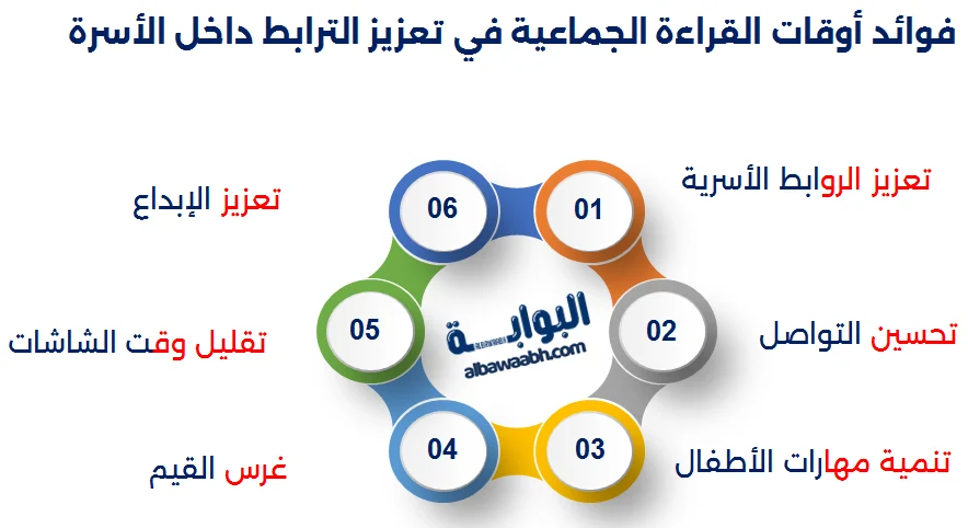 قراءة جماعية بطرق ممتعة