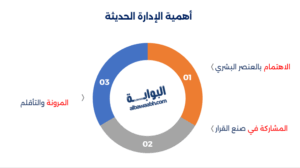 الإدارة الحديثة