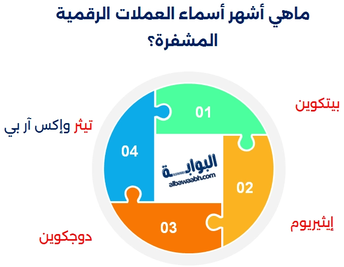 أسماء العملات الرقمية المشفرة