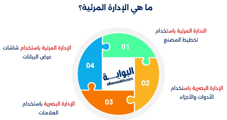 الادارة المرئية