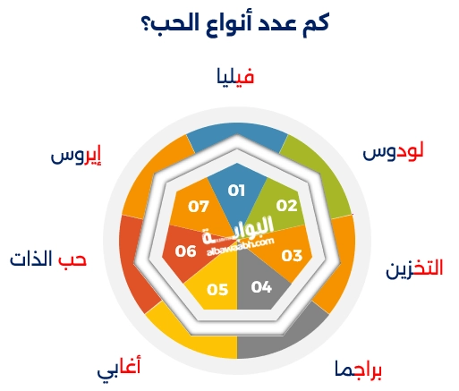 أنواع الحب في علم النفس