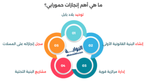 أهمية قانون حمورابي