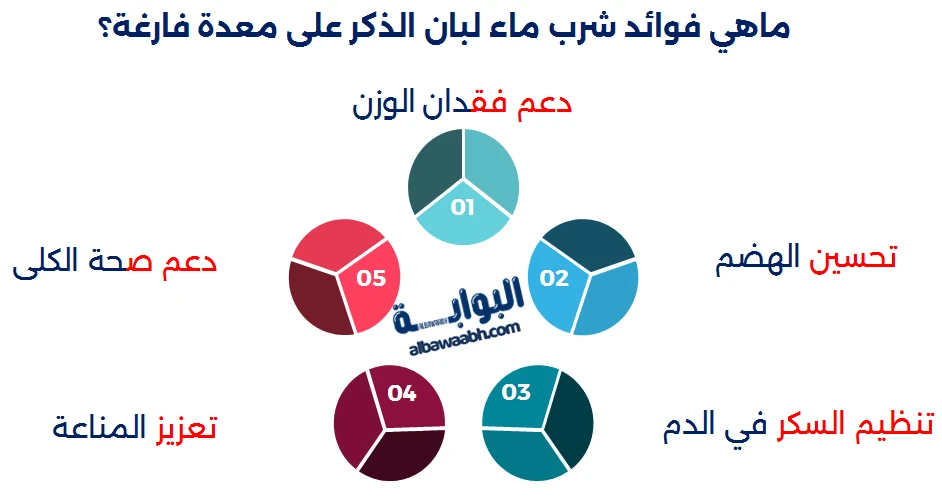 فوائد منقوع لبان الذكر