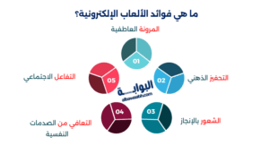 فوائد الألعاب الإلكترونية