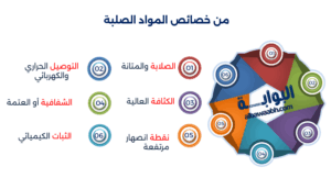 المواد الصلبة