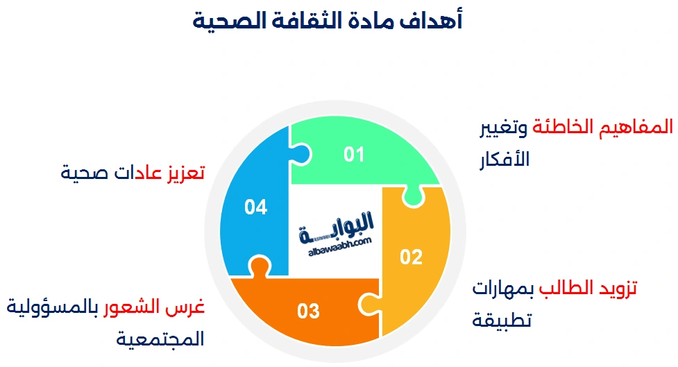 الثقافة الصحية