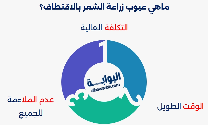 عيوب زراعة الشعر