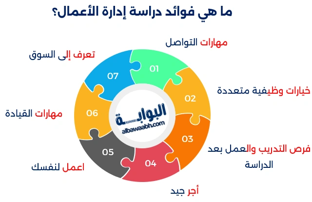 أهمية إدارة الأعمال