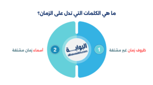 أمثلة على اسم الزمان