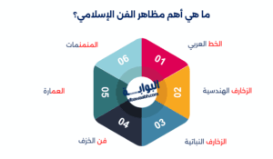 تاريخ الفن الإسلامي