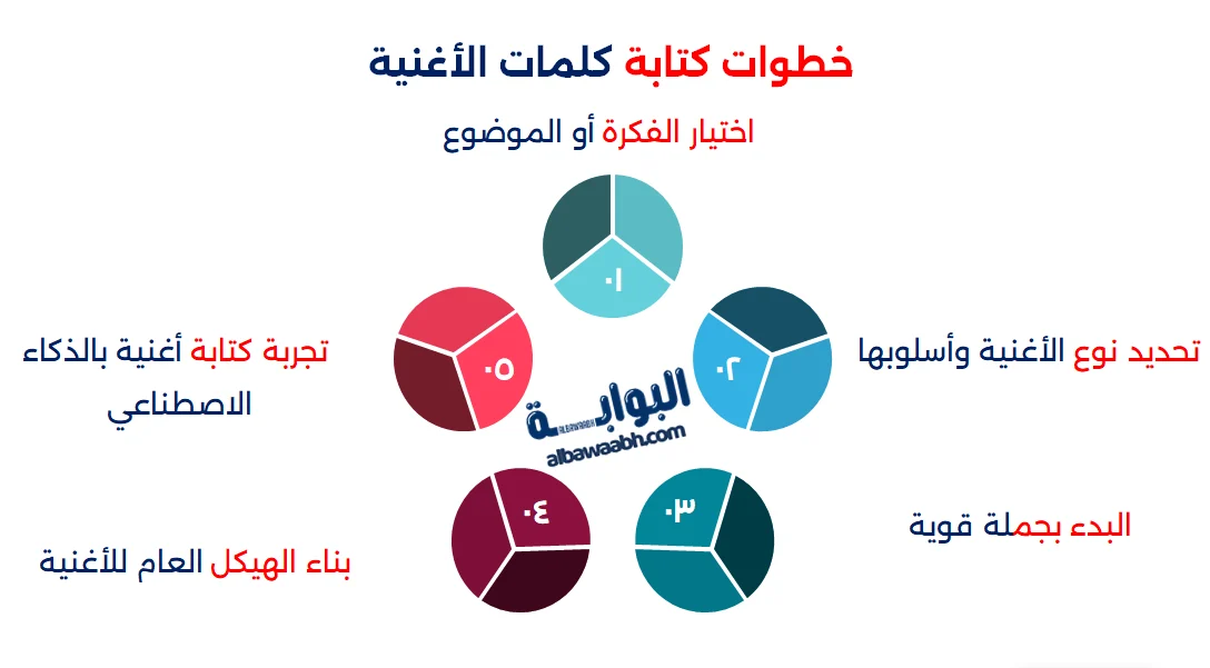 تأليف أغنية