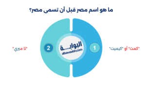 موقع مصر على الخريطة