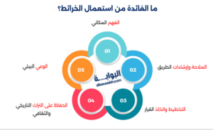 أهمية الخرائط السياحية