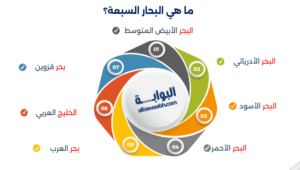 أسماء البحار في قارة آسيا