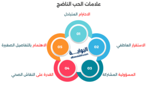 أقوال عن الحب