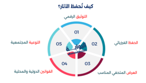 آثار الحضارات القديمة
