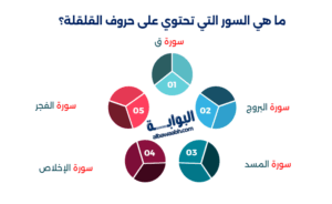 أمثلة على القلقلة