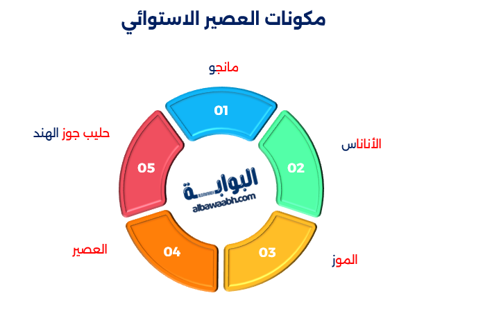 عصير بارد بالفواكه