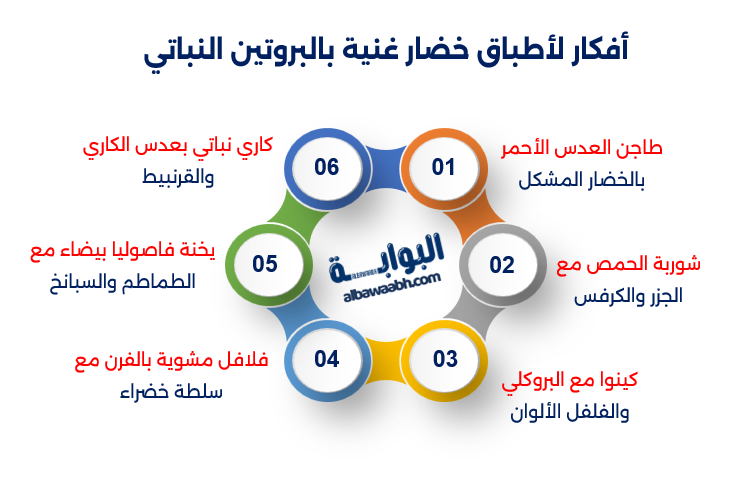 وصفات صحية بالخضار