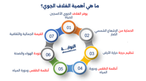 ما هو الغلاف الجوي