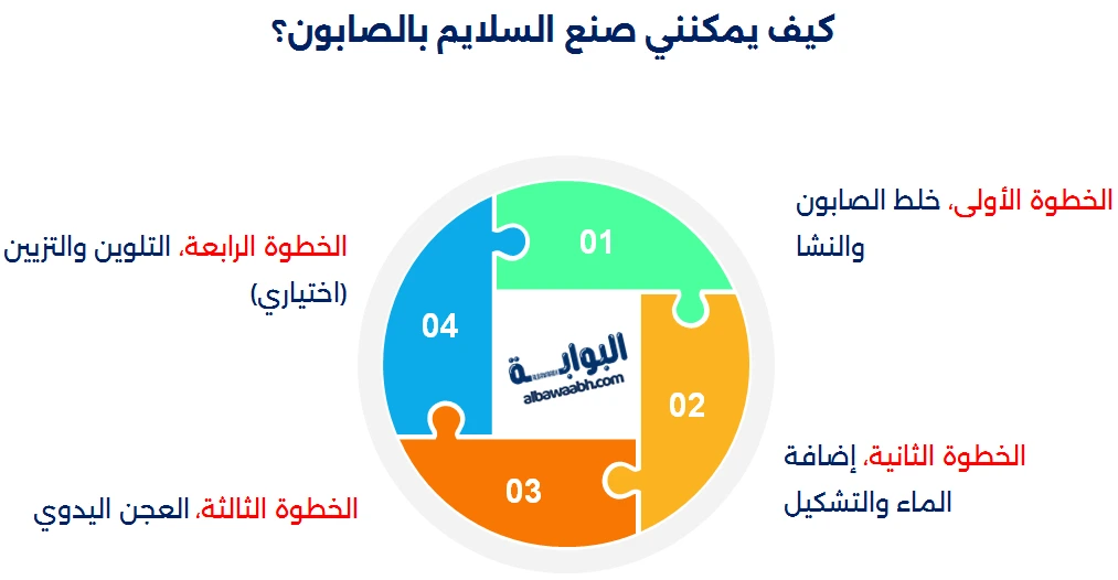 طريقة عمل السلايم بالصابون