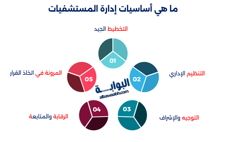 مهام إدارة المستشفيات