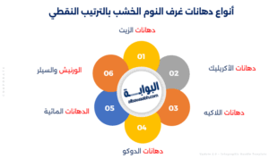 أنواع دهانات غرف النوم الخشب