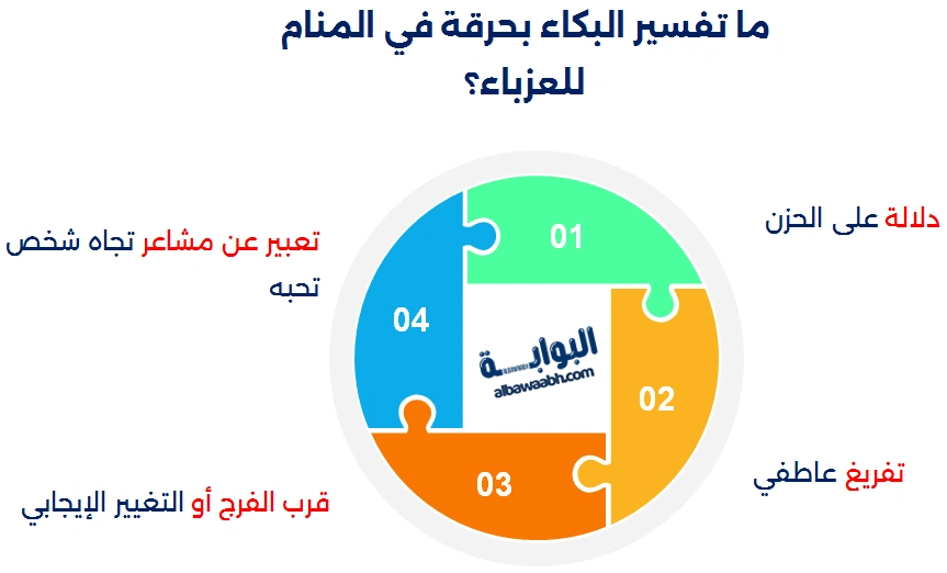 تفسير حلم البكاء للعزباء