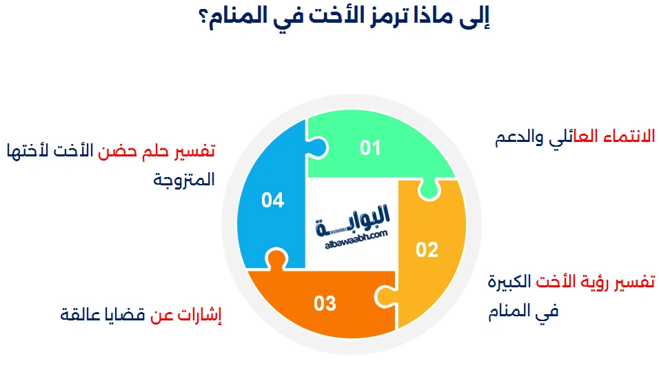 رؤية الأخت في المنام للمتزوجة