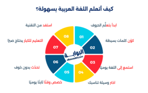 تعلم اللغة العربية