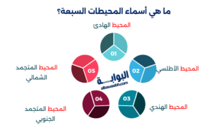 البحار والمحيطات