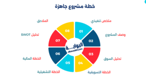 خطة مشروع