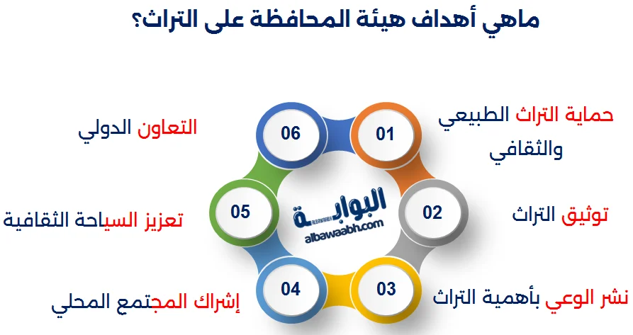 الحفاظ على التراث