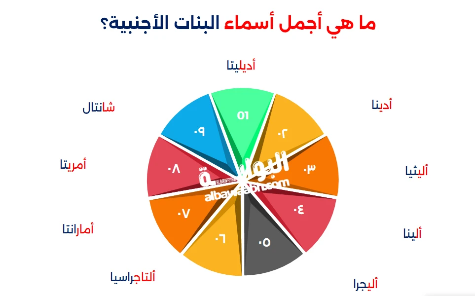 أسماء بنات أجنبية