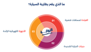 كيف تحافظ على بطارية السيارة