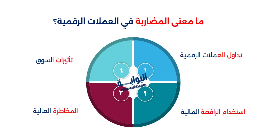 المضاربة في العملات الرقمية