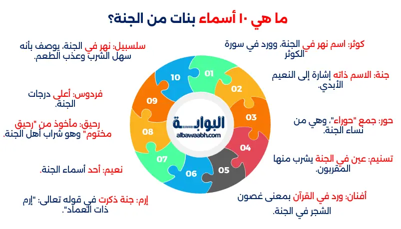 أسماء بنات من الجنة