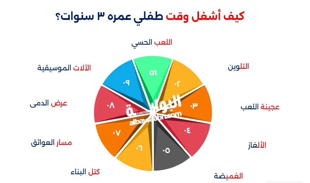 ألعاب تنمية مهارات طفل 3 سنوات