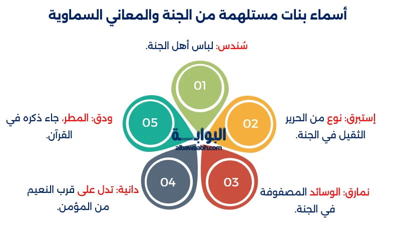 أسماء بنات من الجنة