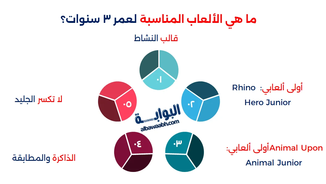 ألعاب تنمية مهارات طفل 3 سنوات