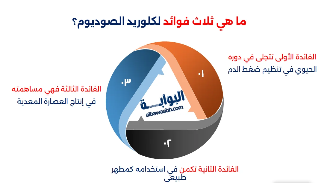المخاطر والآثار الجانبية لكلوريد الصوديوم