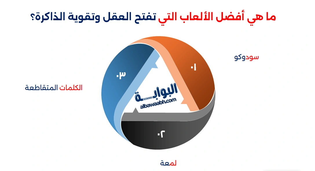ألعاب تقوية الذاكرة