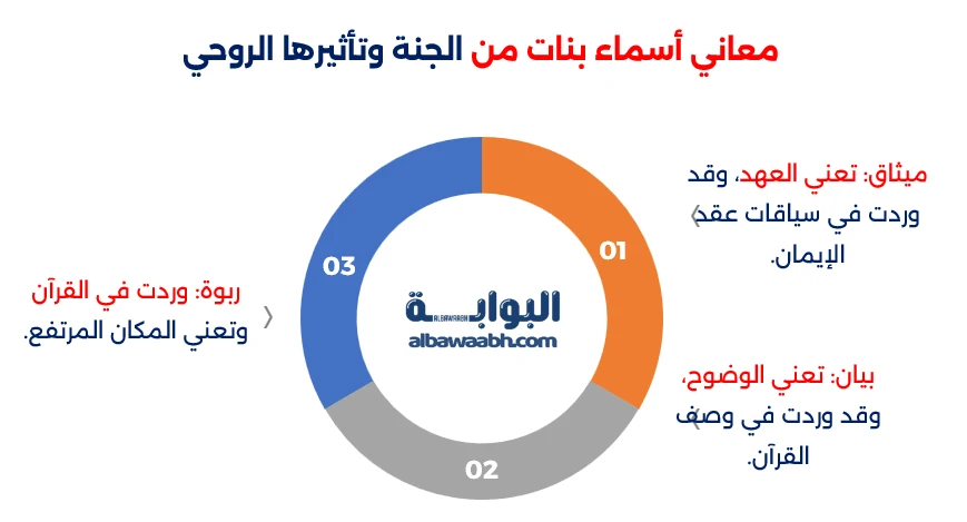 أسماء بنات من الجنة