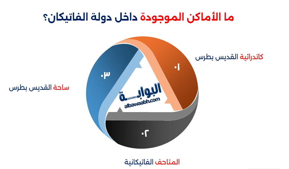 نظام الحكم في الفاتيكان