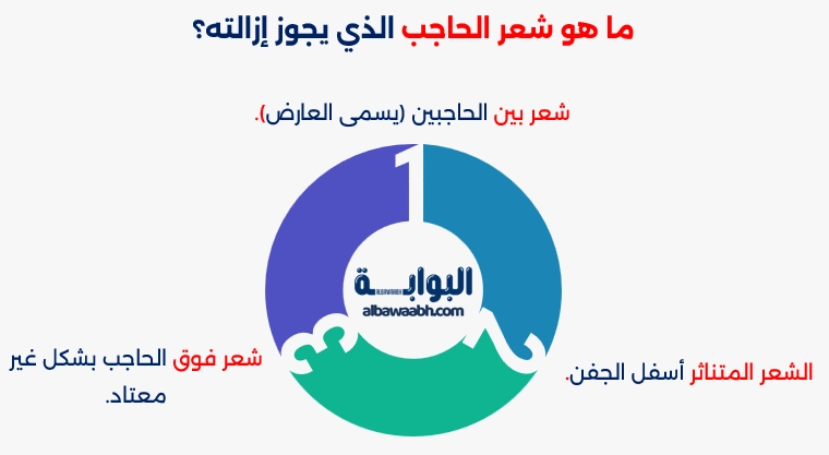 هل تنظيف الحواجب حرام