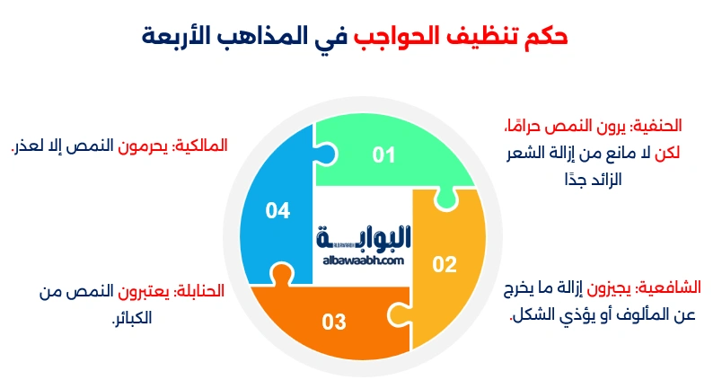 هل تنظيف الحواجب حرام