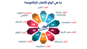 فوائد الألعاب الإلكترونية
