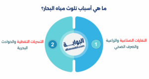 أسباب تلوث البحار