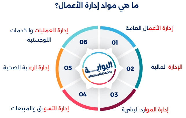 أهمية إدارة الأعمال