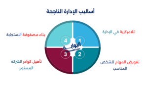 الإدارة الحديثة